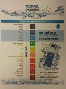 Get Real Balance Alkaline Water