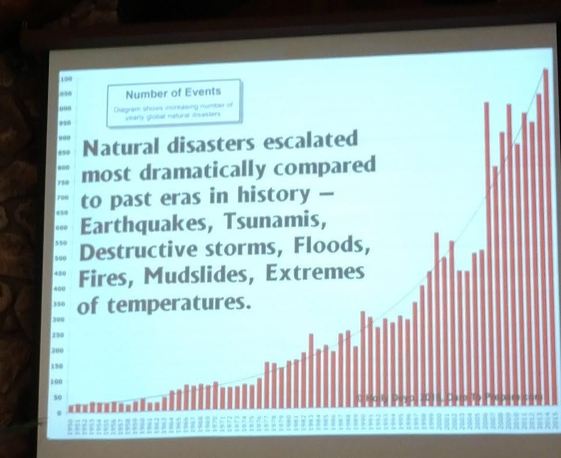 Increase in natural disasters since 1950
