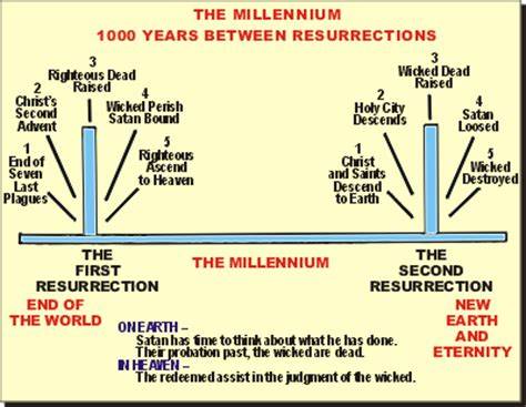 Millennium 1000 Years of Peace